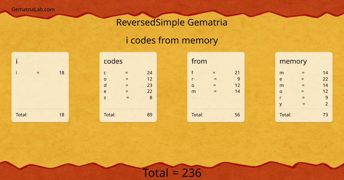 i codes from memory in reversedSimple Gematria